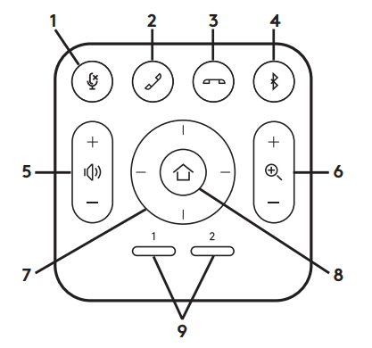 Logitech MeetUp Remote Control
