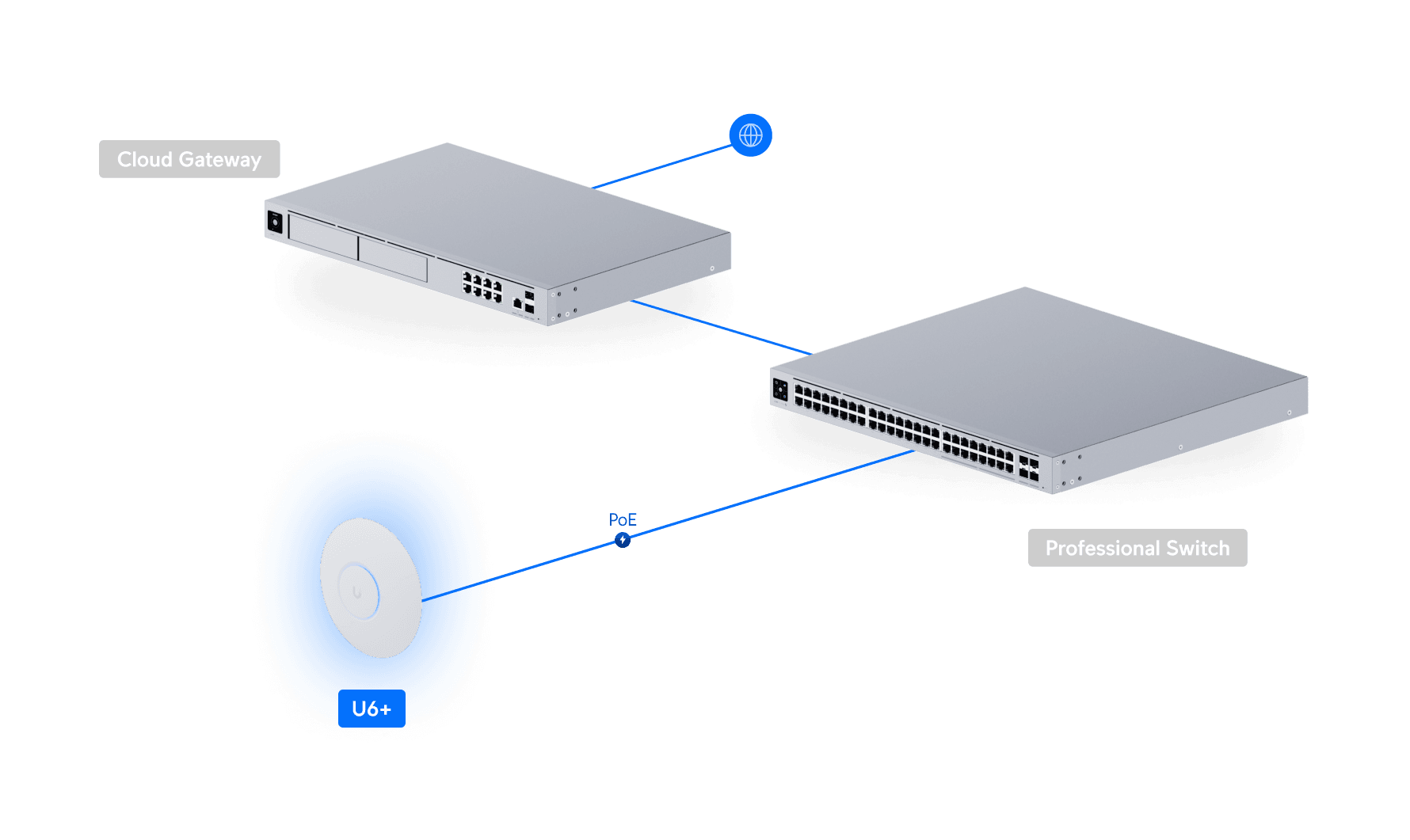 Ubiquiti UniFi U6+ WiFi 6 Access Point - Rear View
