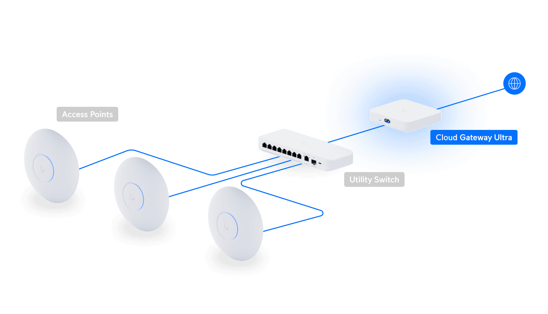 UniFi Cloud Gateway Ultra angle view showing compact desktop form factor