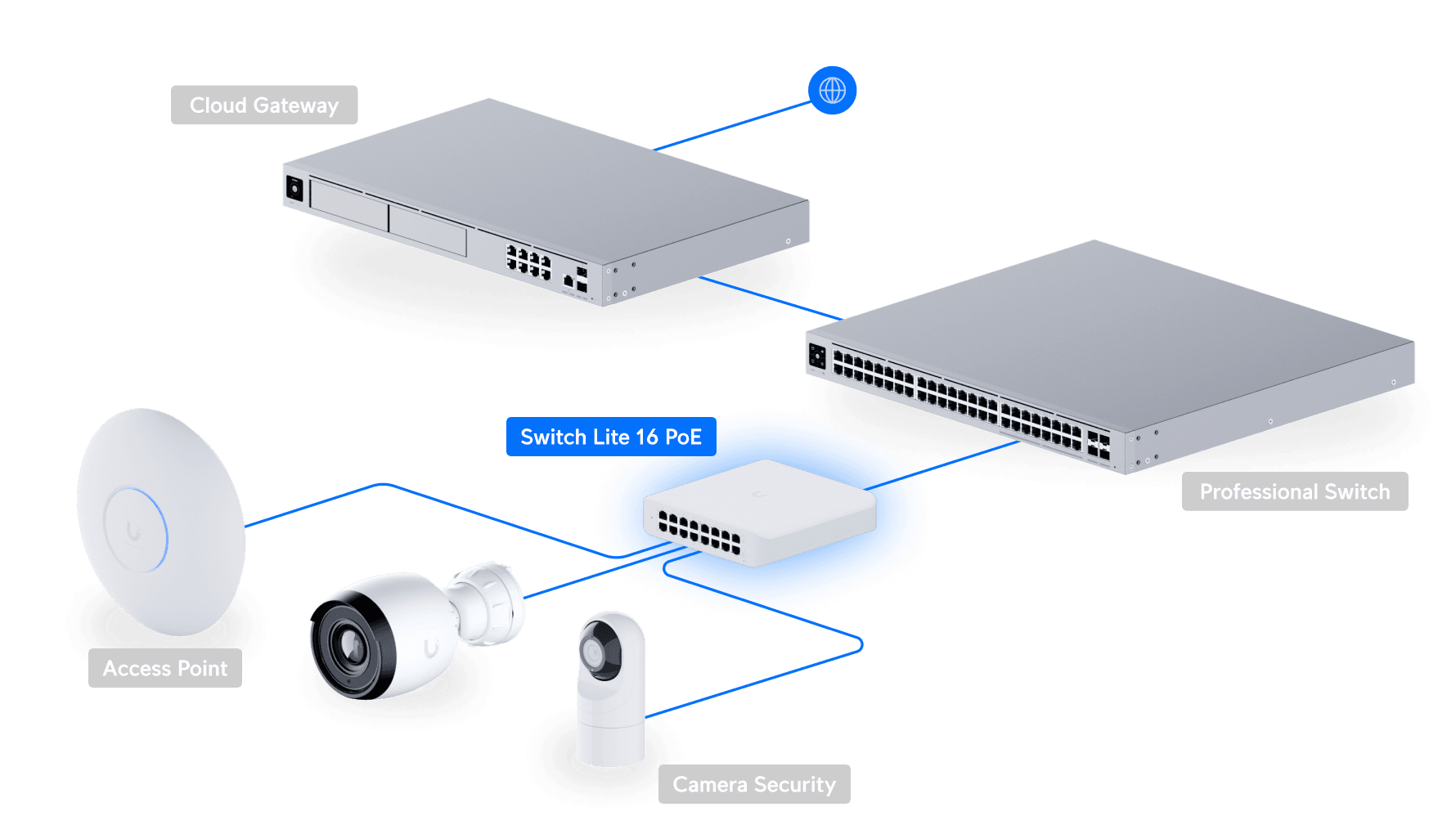 UniFi Switch Lite 16 PoE USW-Lite-16-PoE angle view showing compact form factor