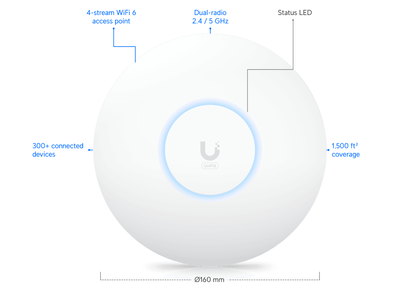Ubiquiti UniFi U6+ WiFi 6 Access Point
